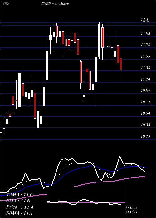  Daily chart BarnesNoble