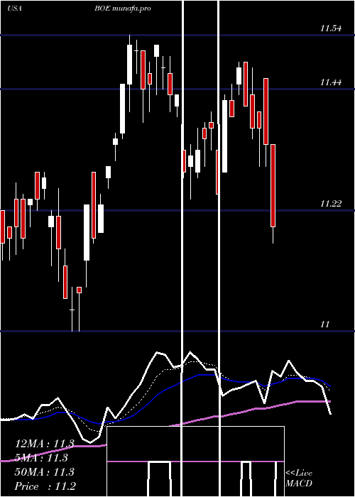 Daily chart BlackrockGlobal
