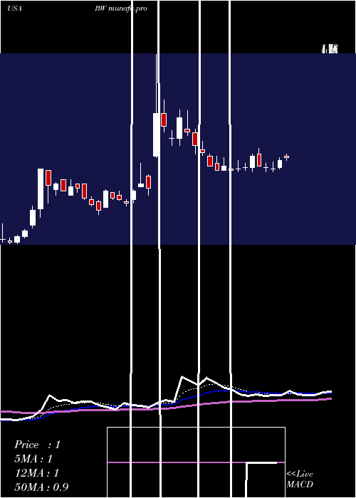 Daily chart Babcock