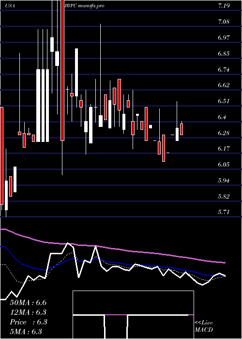 Daily chart BroadwayFinancial