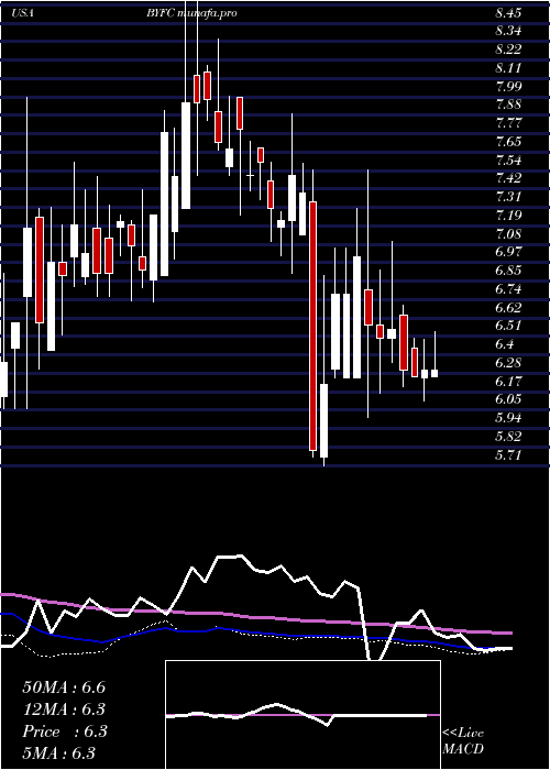 weekly chart BroadwayFinancial