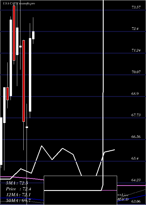 monthly chart GlobalX