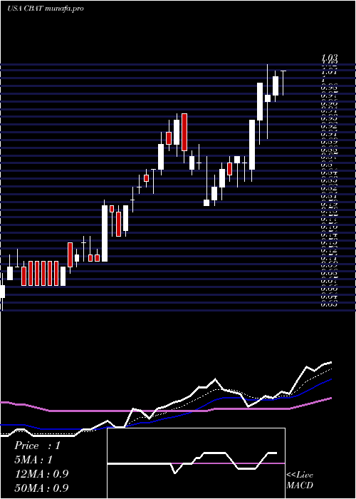 Daily chart CbakEnergy
