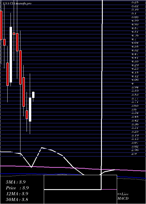 monthly chart CitizensInc