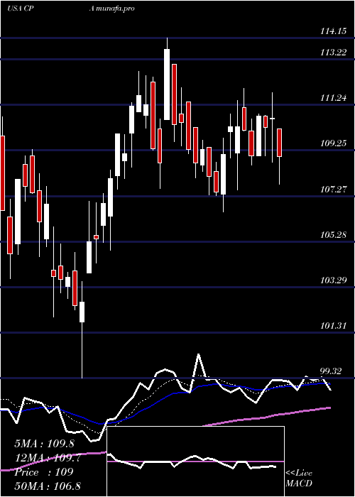  Daily chart CopaHoldings