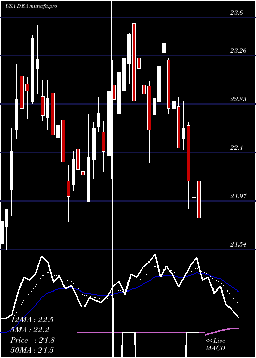 Daily chart EasterlyGovernment