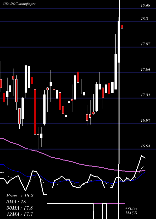 Daily chart PhysiciansRealty