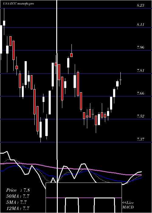  Daily chart EaglePoint