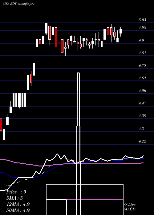 Daily chart StoneHarbor