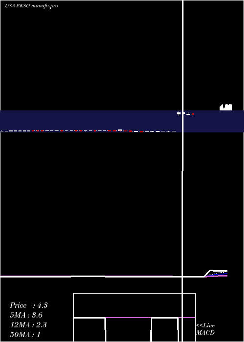 Daily chart EksoBionics