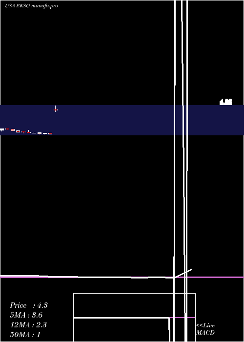 monthly chart EksoBionics