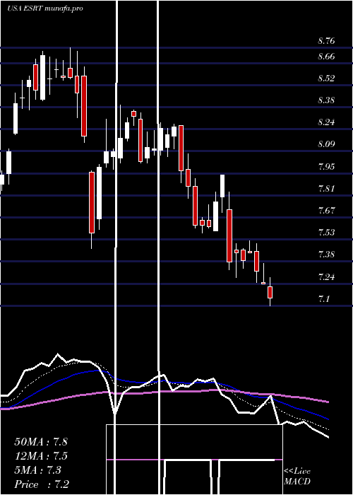  Daily chart EmpireState