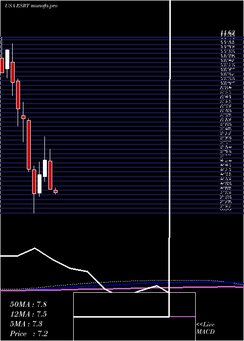monthly chart EmpireState