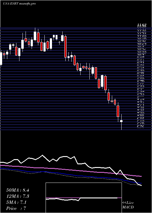  weekly chart EmpireState