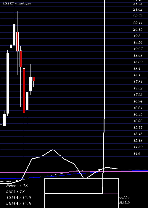 monthly chart EnergyTransfer