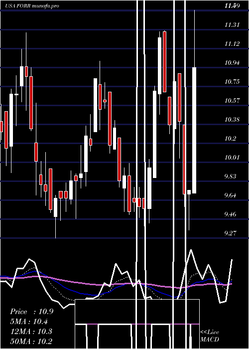 Daily chart ForresterResearch