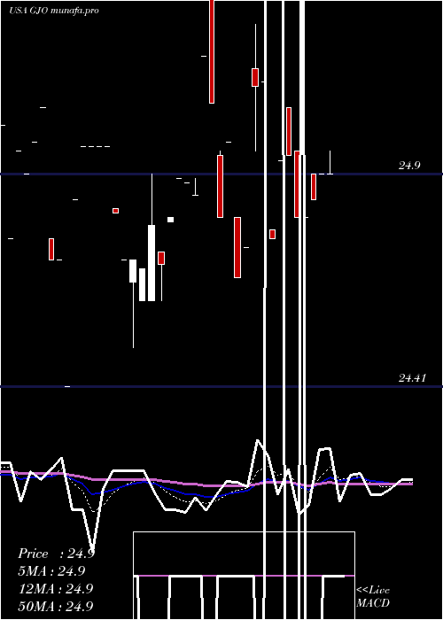  Daily chart StratsTrust