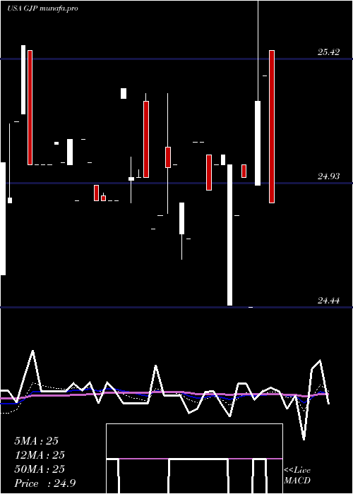  Daily chart SyntheticFixed