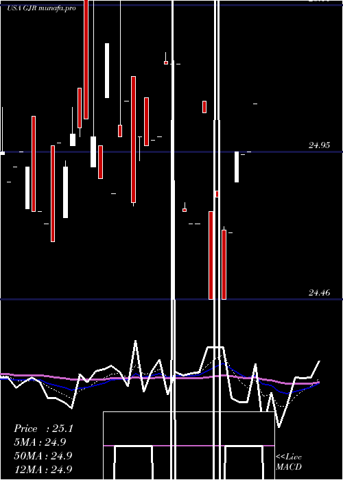 Daily chart SyntheticFixed