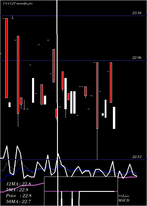  Daily chart SyntheticFixed