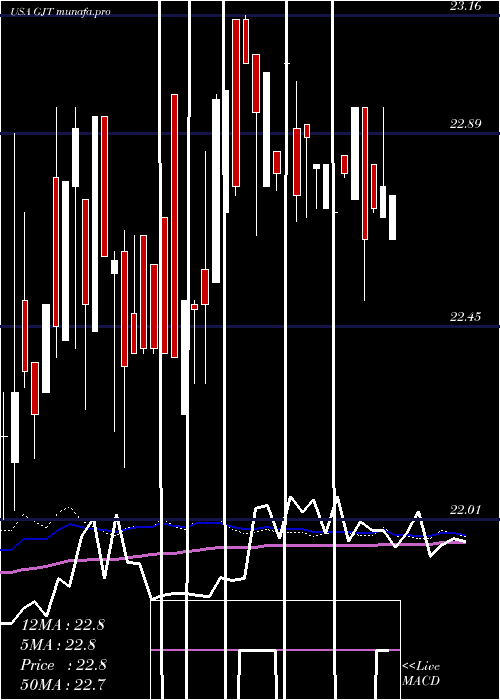  weekly chart SyntheticFixed