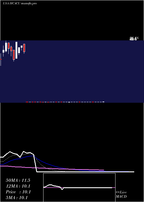  Daily chart HennessyCapital