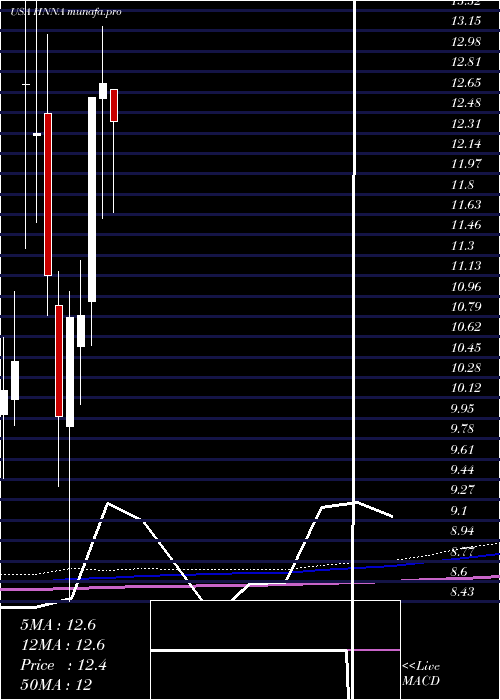  monthly chart HennessyAdvisors