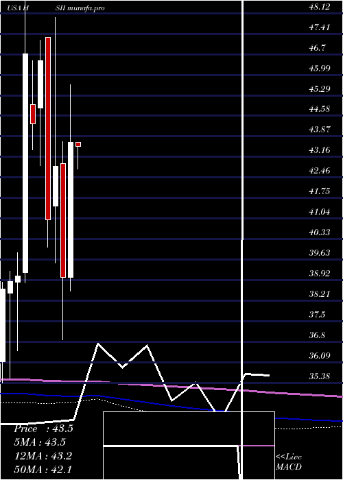 monthly chart HeidrickStruggles