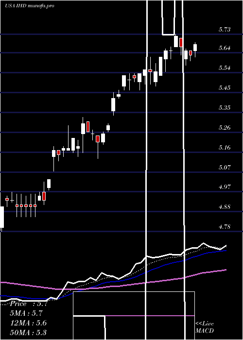 Daily chart VoyaEmerging