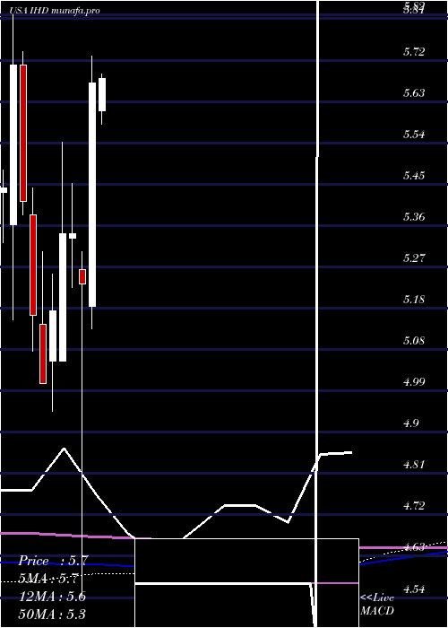 monthly chart VoyaEmerging