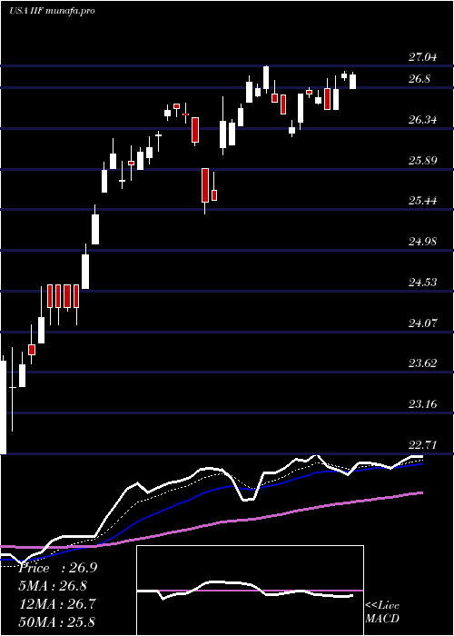  Daily chart MorganStanley