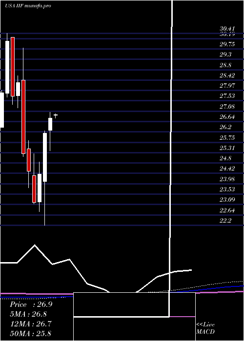  monthly chart MorganStanley