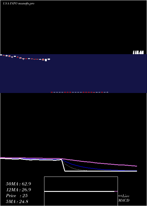  Daily chart IhsMarkit