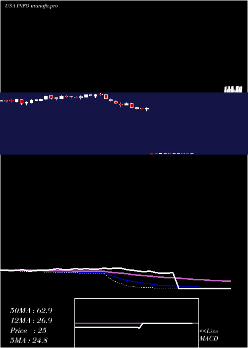  weekly chart IhsMarkit