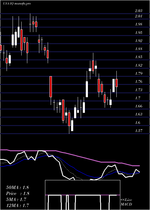  Daily chart IqiyiInc