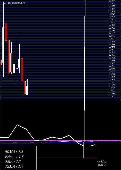 monthly chart IqiyiInc