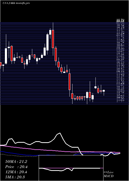 weekly chart JakksPacific