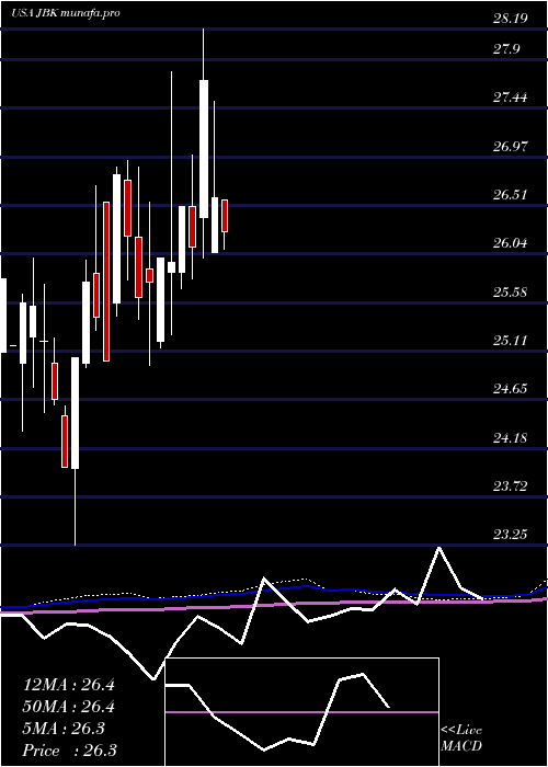  monthly chart LehmanAbs