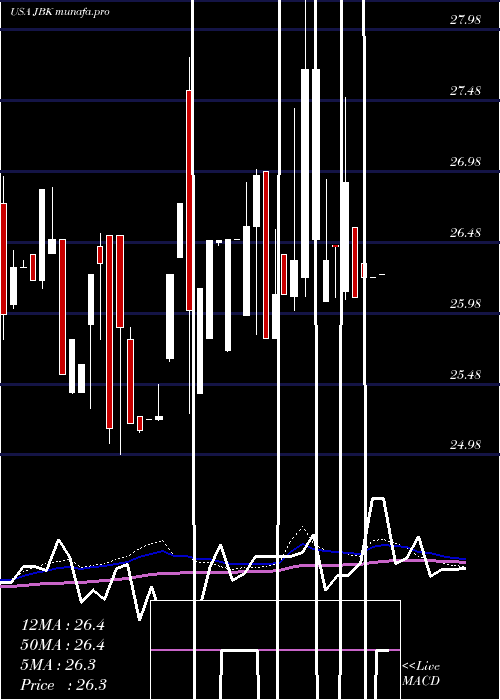  weekly chart LehmanAbs