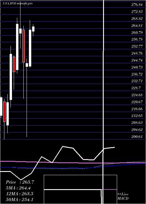 monthly chart JP