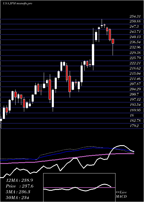  weekly chart JP