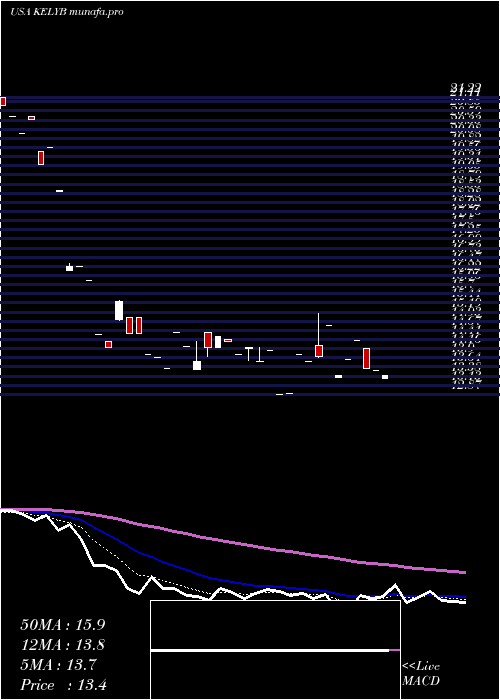  Daily chart KellyServices