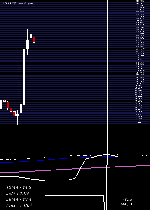 monthly chart KingswayFinancial