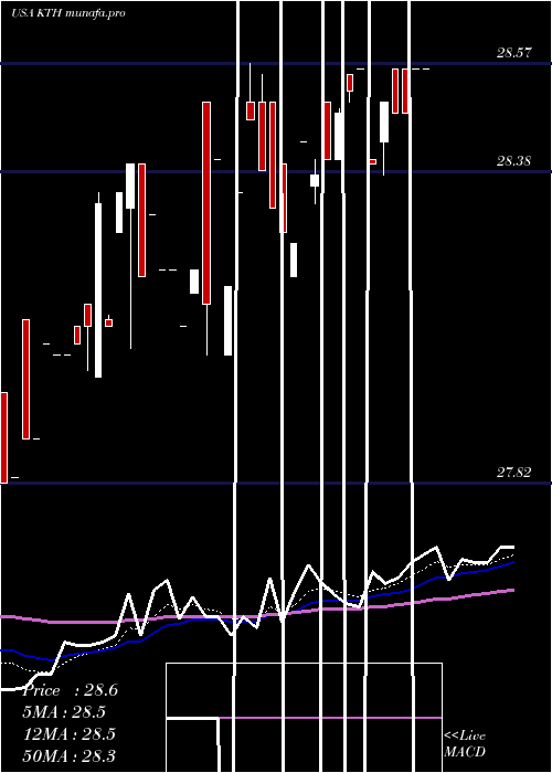  Daily chart LehmanAbs