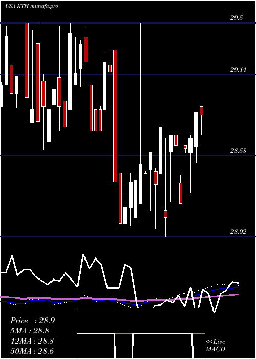  weekly chart LehmanAbs