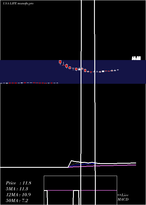  Daily chart AtyrPharma