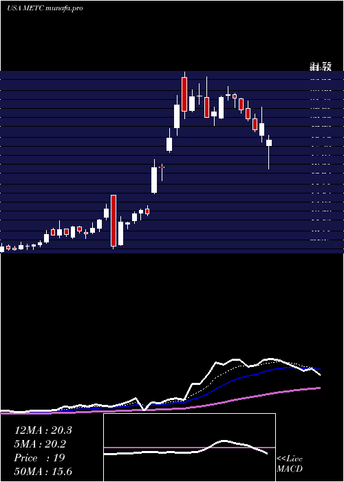  Daily chart RamacoResources