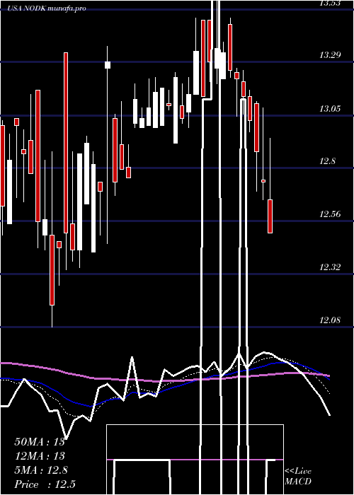 Daily chart NiHoldings