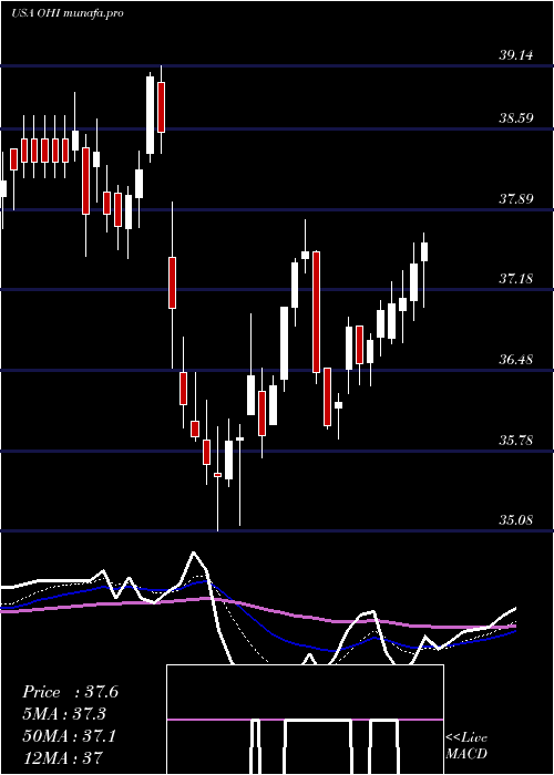 Daily chart OmegaHealthcare