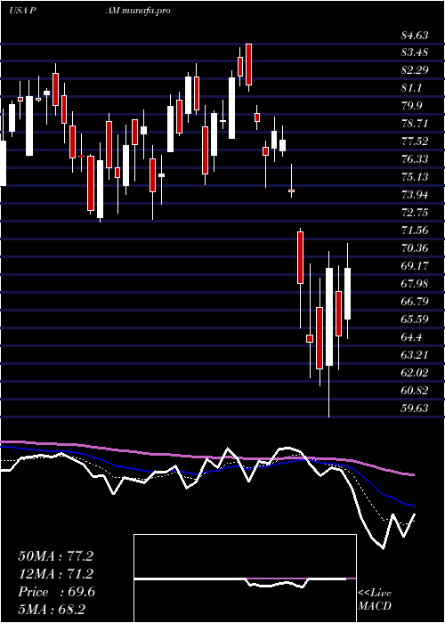  Daily chart PampaEnergia